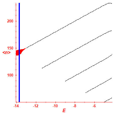 Peres lattice <N>